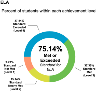 2023-2024 Caasppscores Ela 2023-2024 Caasppscores Ela